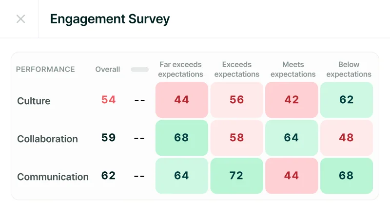 An image showing UI elements from Lattice. This image is about  engagement surveys.